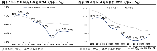 山东商业银行状况简述 省联社为资金规模最大的金融机构