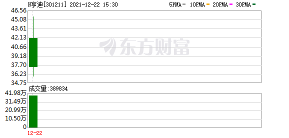 亨迪药业股东户数下降18.85%，户均持股8.37万元