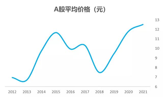 A股全景图