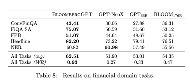 金融圈注意了！BloombergGPT来了