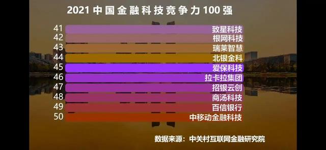 2021年中国金融科技公司排行前100名