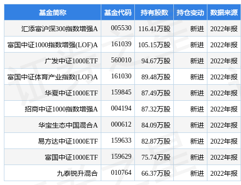 4月18日洲明科技跌5.49%，汇添富沪深300指数增强A基金重仓该股