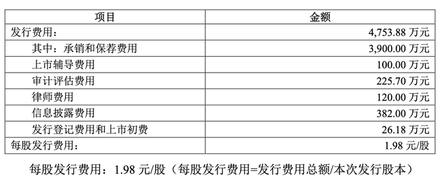 新文化预亏8.6亿元收购成负累 海通证券帮挖商誉坑