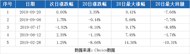 （10-25）浙数文化连续三日收于年线之上