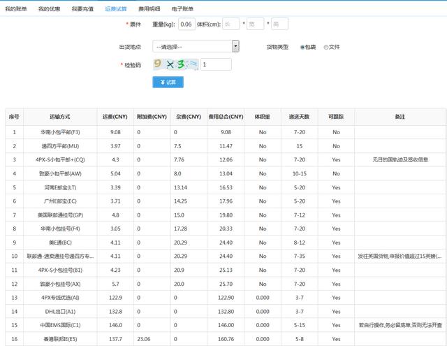 外贸电商创业之——初步了解如何计算商品的国际运费