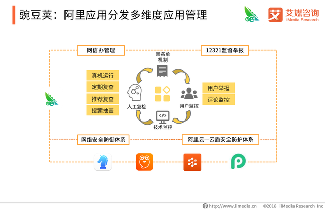 相继退场！豌豆荚、PP助手宣布下架，第三方应用商店时代落幕？