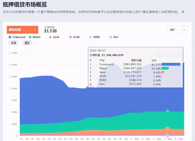 筛选优质DEFI币种，欧易OKEx布局DEFI赛场