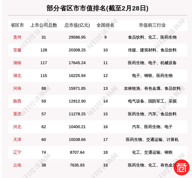 巷观陕股〡陕西板块总市值微跌5.78% 陕西黑猫跌26.91%排第一（2月22日-28日）