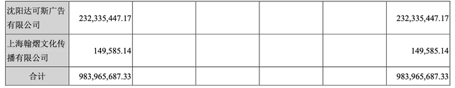 新文化预亏8.6亿元收购成负累 海通证券帮挖商誉坑