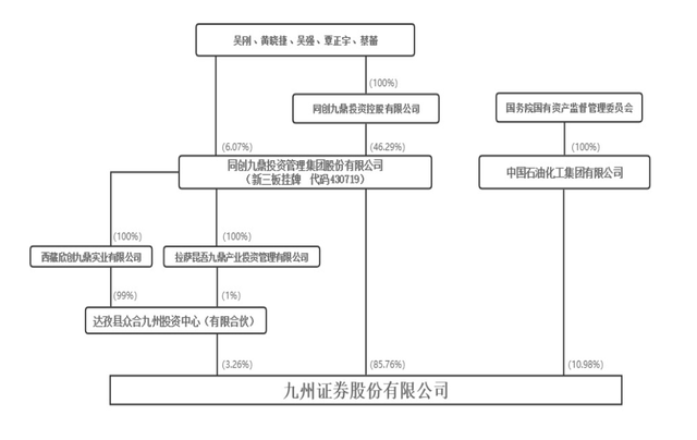 九州证券72.5%股权转让获批，武汉金控集团将成实控人