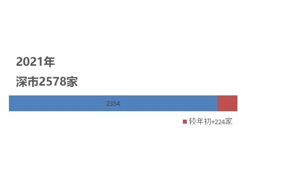 A股全景图