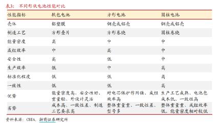 松下电池“难产” ，特斯拉急了！国内厂商“摩拳擦掌”