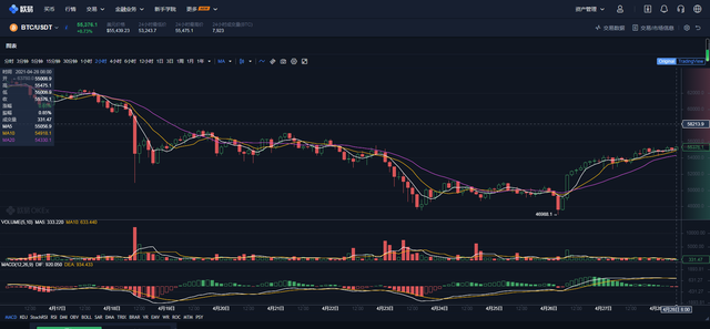 老公最近沉迷炒币，我要怎样让他认清炒币不能发家致富？