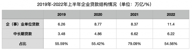 21金融研究｜银行对公业务新趋势