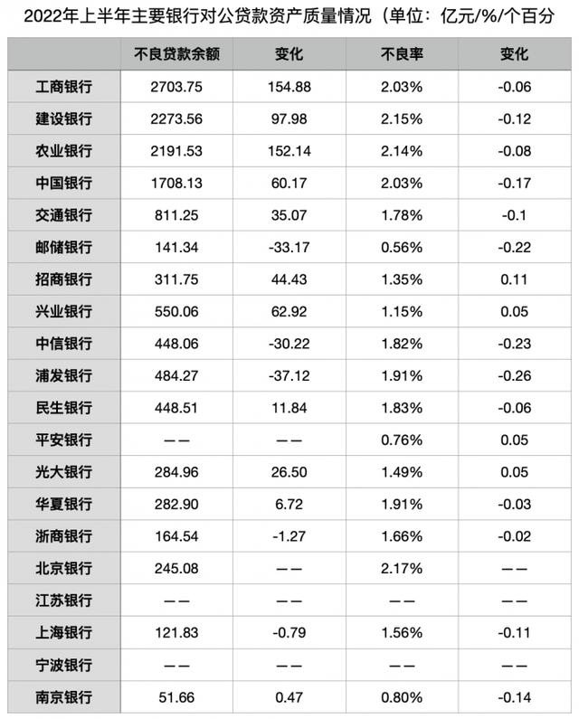 21金融研究｜银行对公业务新趋势