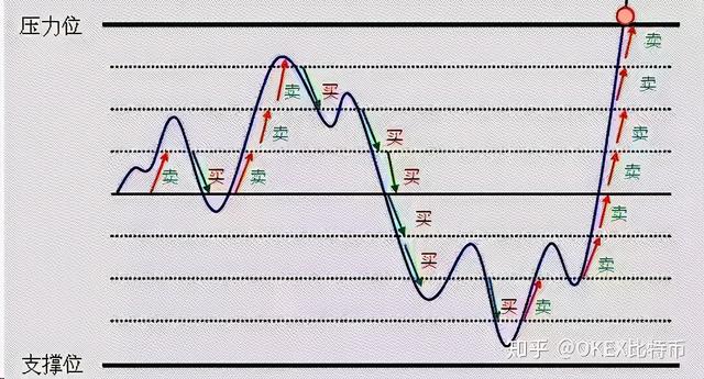 比特币 以太坊 数字货币 套利交易的基本方法