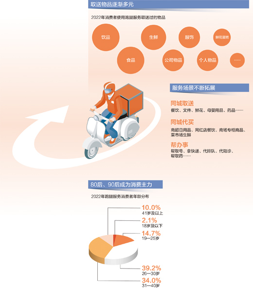 即时物流蓬勃兴起（大数据观察）