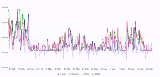 关于欧易OKEx合约交易，你应该知道这两件事