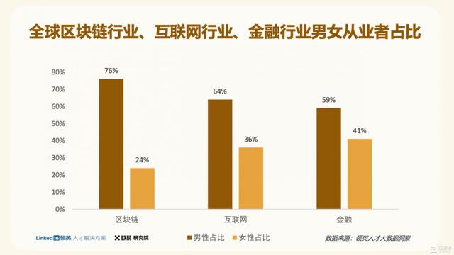 一份Web3.0行业指南：欧易OKX联合领英推出《全球区块链领域人才报告-Web3.0方向》