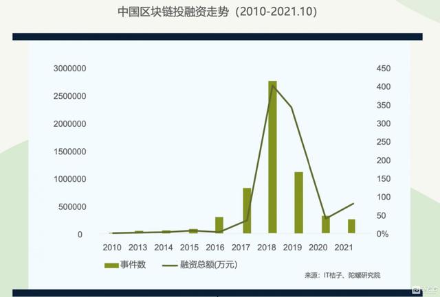 一份Web3.0行业指南：欧易OKX联合领英推出《全球区块链领域人才报告-Web3.0方向》