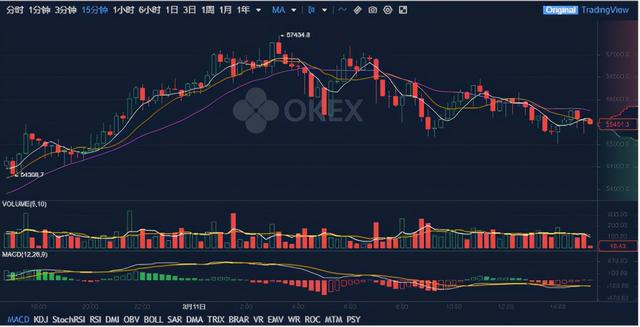 欧易OKEx突破加密衍生品风险管理