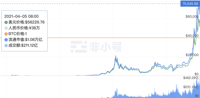 当千万资产暴跌到400万后，是怎么又回到千万资产的？