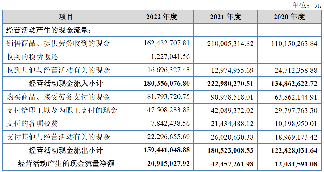 巨能股份北交所上市首日涨227% 募1.1亿开源证券保荐