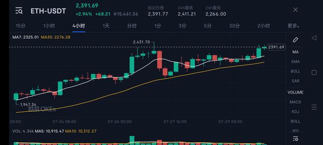 马斯克 在 The ₿ Word称他会推动价格上涨但不会抛售现有加密资产