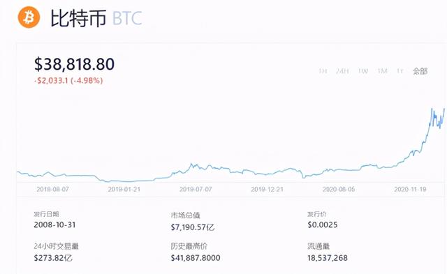 看欧易OKEx：比特币飙升，而以太坊的新高成为人们关注的焦点