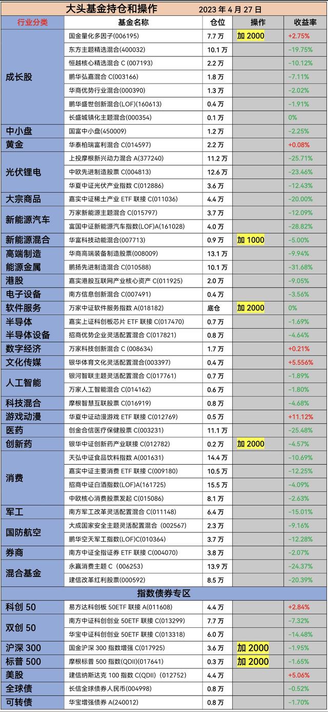 4.27百万实盘丨投资分享，今天我准备这样做！