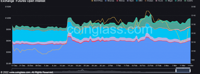 比特币现金 [BCH] 从 BTC 的顺风车中收回 110 美元后的下一步