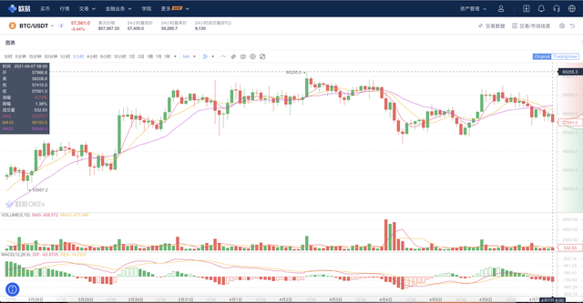 抄底OKEx 乐欢 豆，我赚了3000万