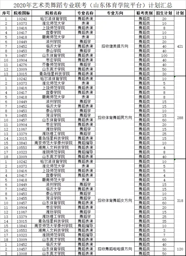 山东省2020年舞蹈、播音主持、音乐、书法专业联考测试成绩可查询