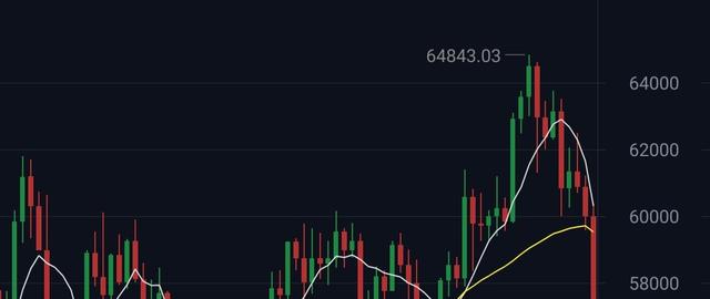 惨！COINS上市套现46亿 导致比特币暴跌12% 几十万投资者被割韭菜