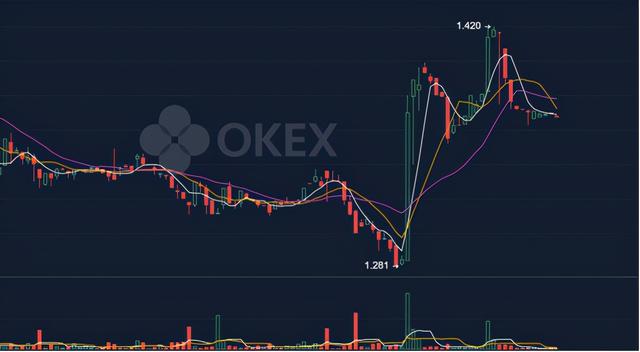 欧易OKEx首发上线VELO