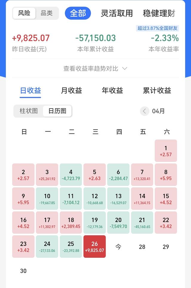 4.27百万实盘丨投资分享，今天我准备这样做！