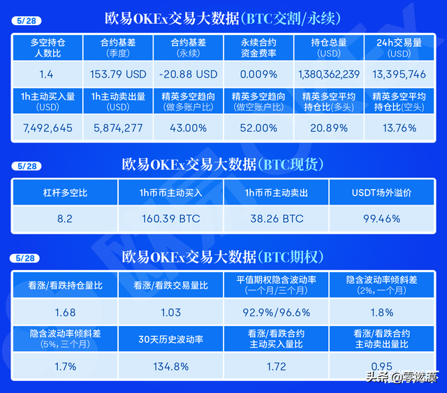 5月份以来，BSC生态项目已因黑客，攻击事件损失超1.57亿美元