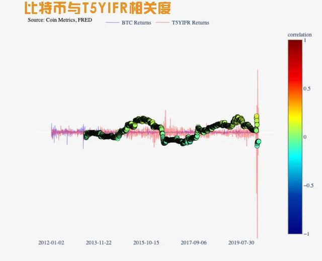 比特币的价格走势与股票、黄金有关吗？