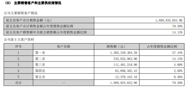 巨亏逾15亿后，海马汽车收监管问询函：是否存业绩“洗大澡”