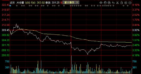 片仔癀掀反腐风暴！两名灵魂人物背后的“爆炒”故事