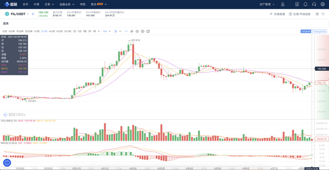 Filecoin发展势头正盛，未来值得期待与憧憬