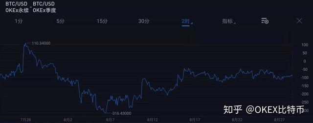 比特币 以太坊 数字货币 套利交易的基本方法