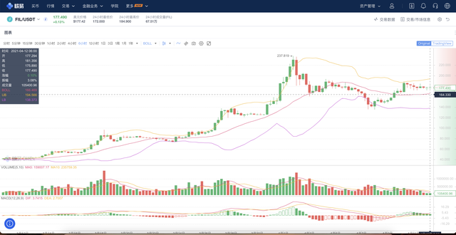 filecoin矿工普遍产量低，如何提高每日产币量