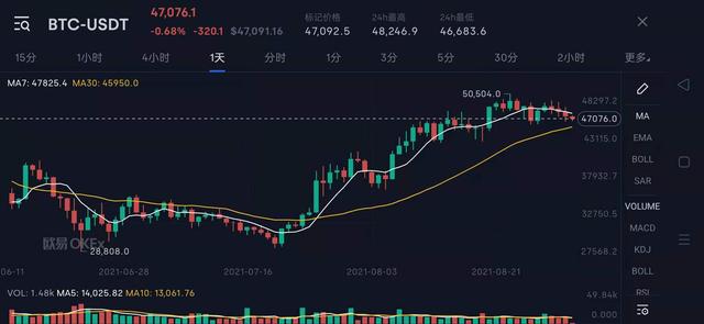 5年前买了2.675个比特币 5年后起诉网店要求赔偿7万