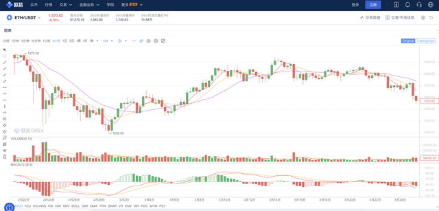 部署你的第一个合约