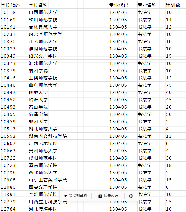 山东省2020年舞蹈、播音主持、音乐、书法专业联考测试成绩可查询