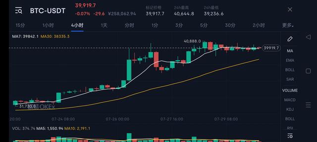 马斯克 在 The ₿ Word称他会推动价格上涨但不会抛售现有加密资产