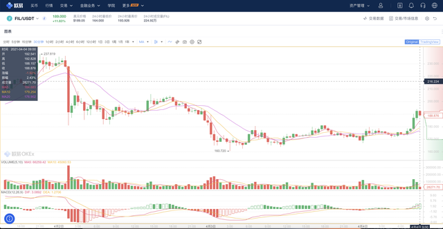 为什么还有很多人认为Filecoin&IPFS上线是骗局？