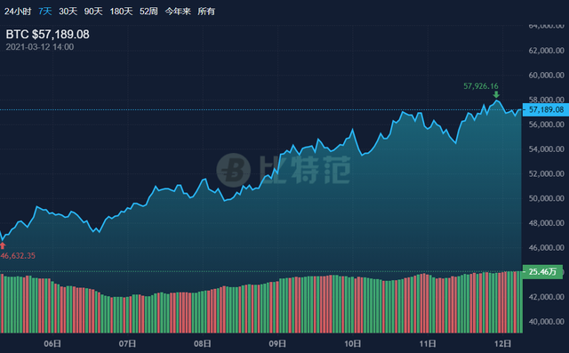 净赚18亿！睡眠7年的比特币账户激活了，财富自由得靠记性差？