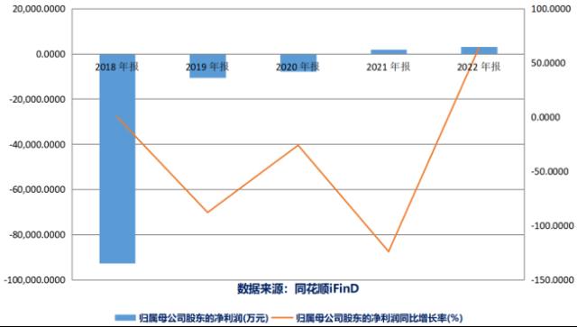 八个交易日股价上涨137%背后，唐德影视三大新业务仍未产生收入？| 问询风云